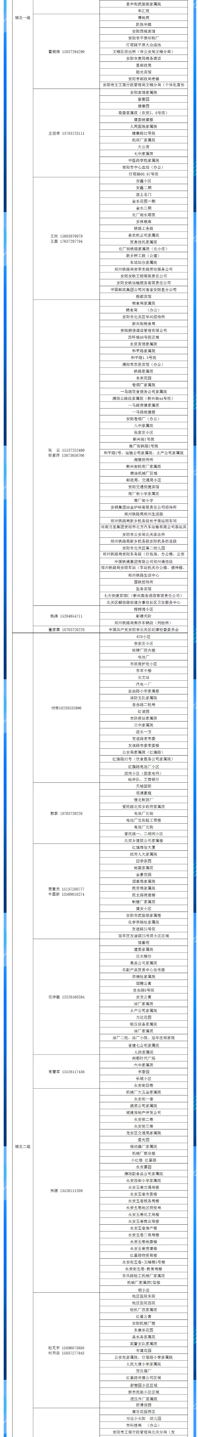 安陽全市供熱小區(qū)供熱服務部、益和熱力客服專員電話明細_02